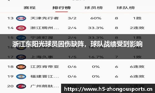 中欧体育